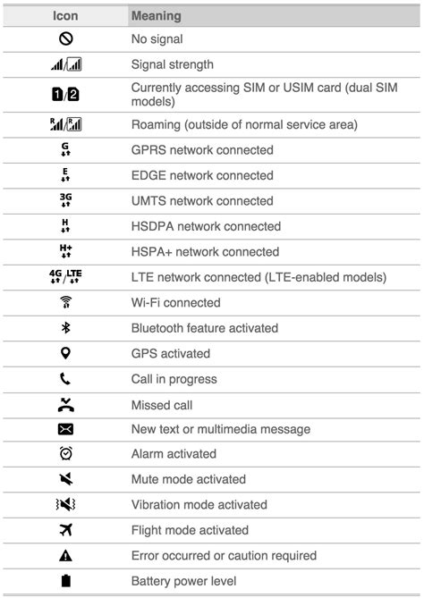 symbols on mobile phones meaning