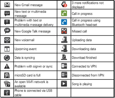 symbols on phones meanings