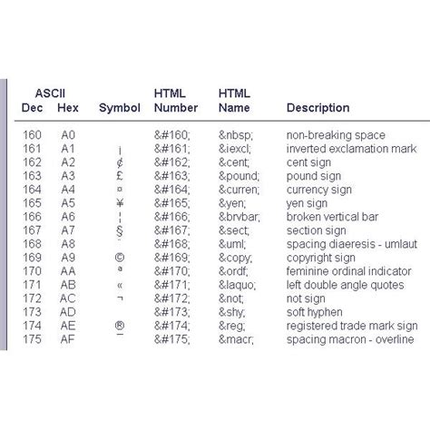 symbols to use in html
