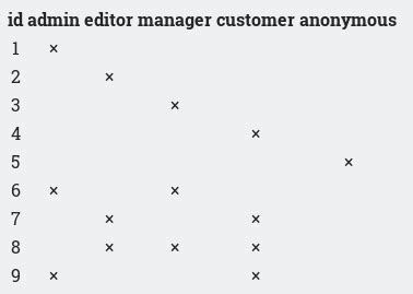 symfony doctrine mapping types