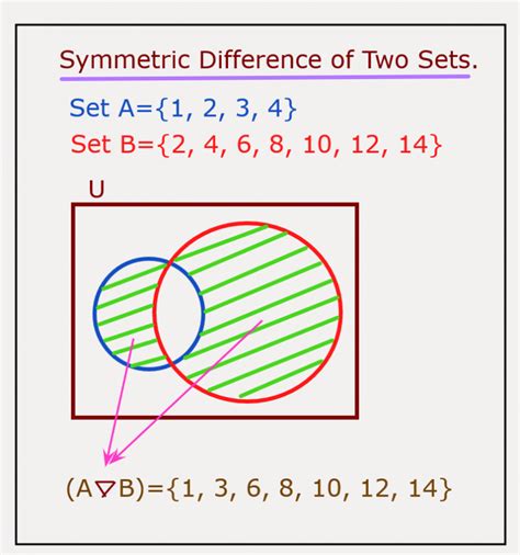 symmetric difference of two sets java