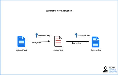  82 Popular Symmetric Encryption Key Examples For New Style
