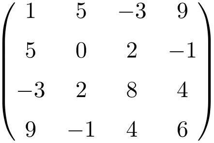 symmetric matrix example 4x4