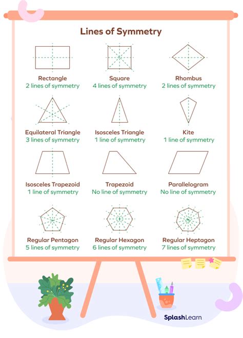symmetrical figures examples with answers