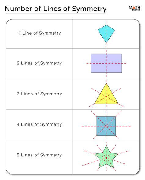 symmetrical shapes examples with answers