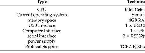 sympathize the Specifications of the mainframe