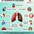 symptom burden in lung cancer