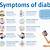 symptom caused by diabetes