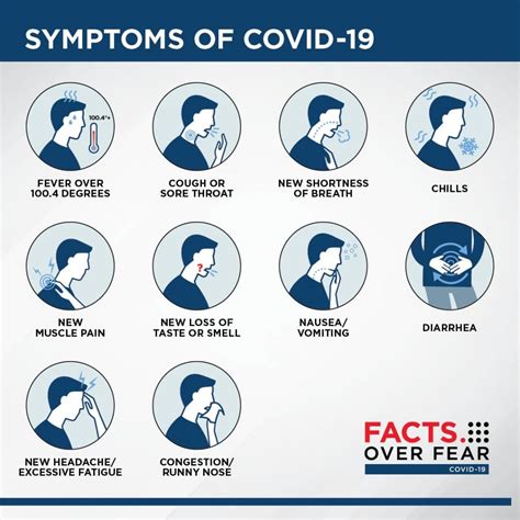 Symptoms of coronavirus (COVID19) compared with common