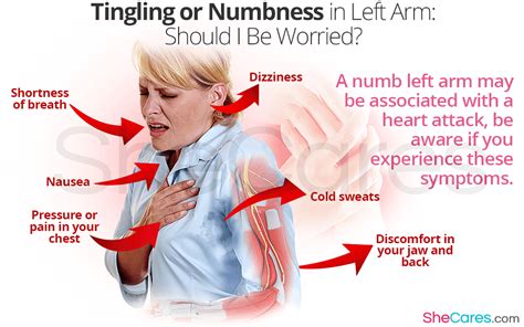 Arm Numbness Is It a Heart Attack or Stoke? Plus, 20