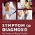 symptom to diagnosis an evidence based guide pdf free download
