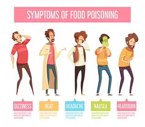 symptom of food poison
