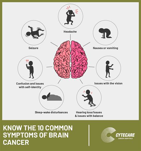 Causes and Symptoms of Brain Cancer