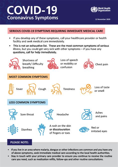 Coronavirus Symptoms Common Symptoms, vs. Cold & More
