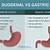 symptoms gastric ulcer vs duodenal ulcer