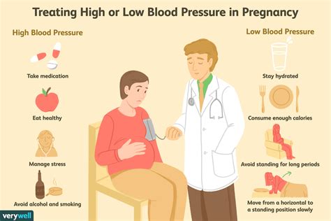 High Blood Pressure During Pregnancy Symptoms and Treatments