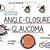 symptoms of angle closure glaucoma
