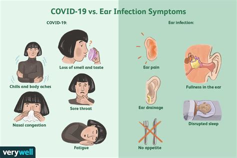 Baby Ear Infection Causes, Picture, Symptoms, and Treatment