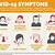 symptoms of covid headache