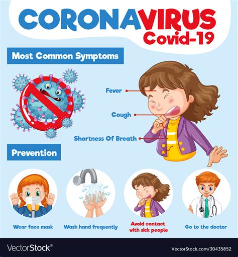 Urgent Care for Kids The Novel Coronavirus Information
