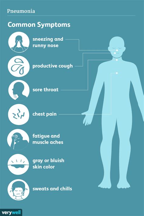 Symptoms Of Pneumonia Vs Covid