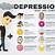 symptoms of depression brainly
