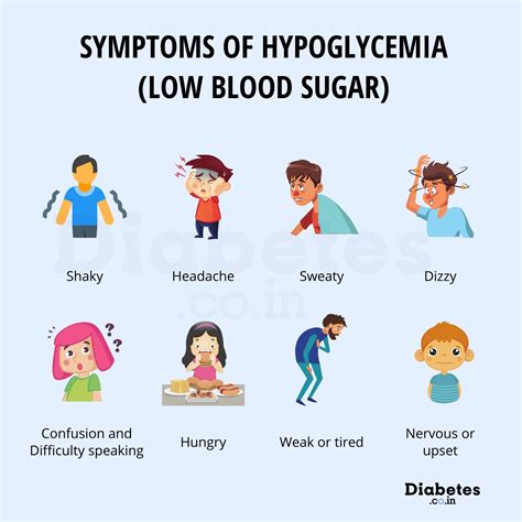 Low Blood Sugars and Type 2 Diabetes Are You At Risk