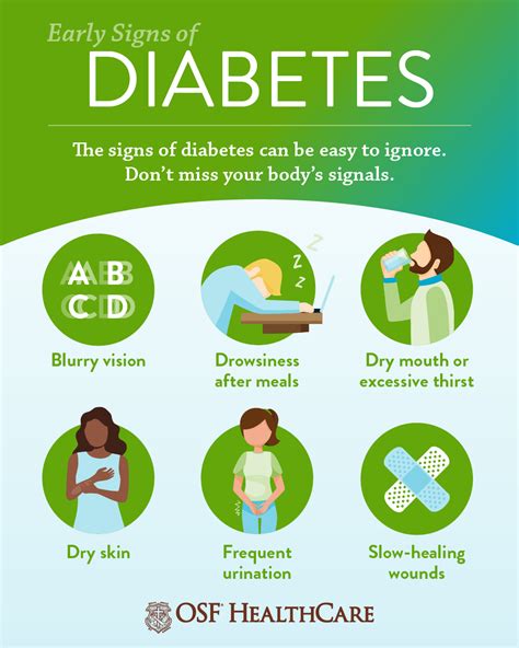 7 Most Common Symptoms of Diabetes Infographic