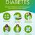 symptoms of diabetes cdc