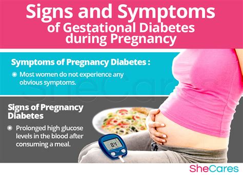Gestational Diabetes (Pregnancy Diabetes) Symptoms, Test