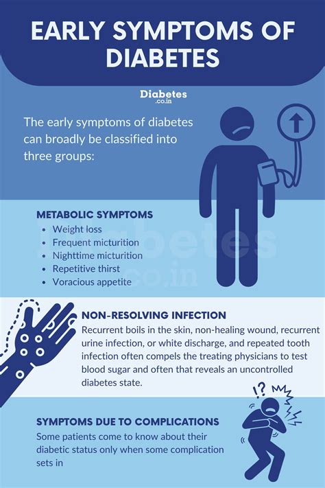 Symptoms Of Type 1 Diabetes In Children Recipes Diabetes