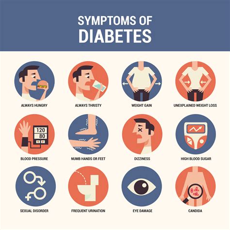 Symptoms of Diabetes Type 1