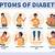 symptoms of diabetes weight gain