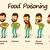symptoms of food poisoning contagious
