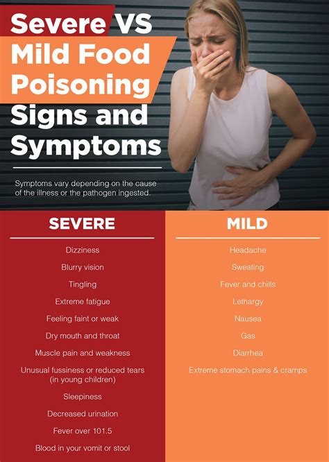 Food Poisoning Isn't Always Caused by Your Most Recent Meal