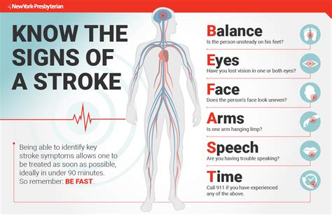 Symptom Of High Blood Pressure Paralysis or Stroke