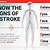 symptoms of high blood pressure and stroke