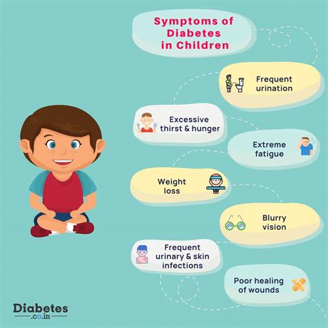 Type 1 diabetes Know the 4T early signs Gold Coast