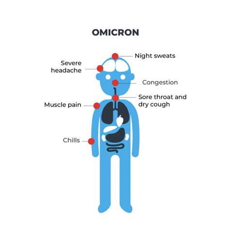 Covid Symptoms of Omicron variant include runny nose and