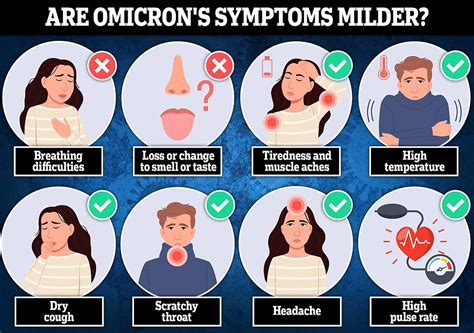 Omicron symptoms A runny nose, headache and fatigue top