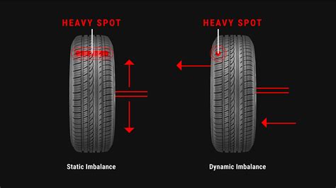 5 Symptoms of Unbalanced Tires & Tire Balancing Cost