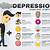symptoms of unipolar depression