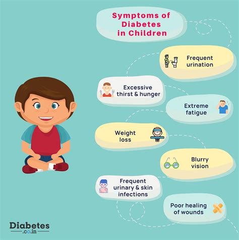 Symptoms Of Diabetes In A Young Person