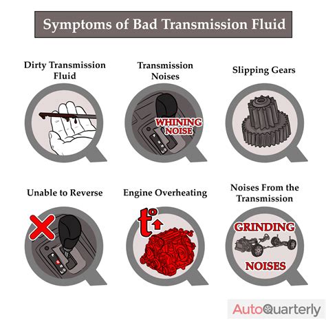 symptoms of a bad transmission