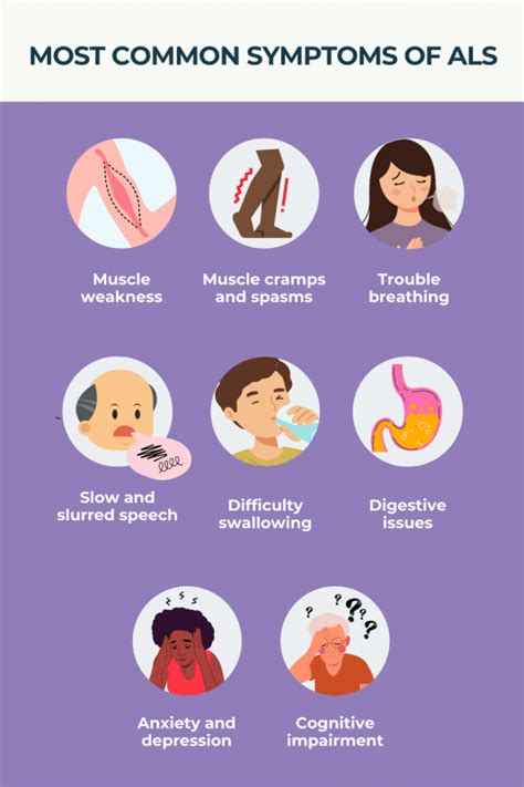 symptoms of als in females