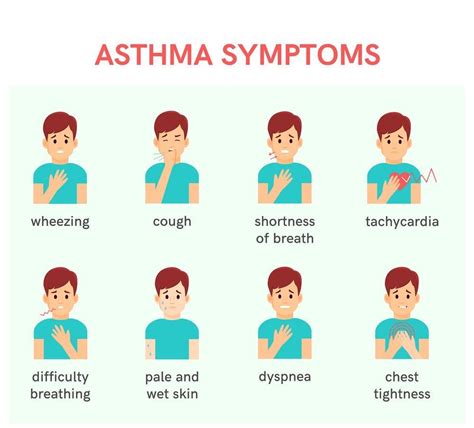 Symptoms of Asthma Cough