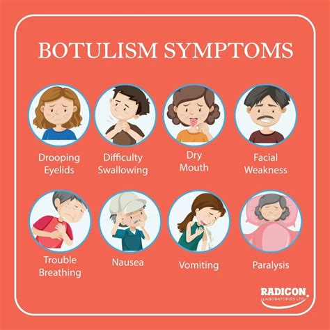 symptoms of botulinum toxin