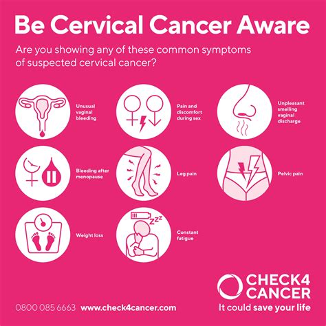 symptoms of cancer of cervix
