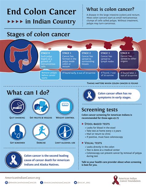 symptoms of colon cancer early screening