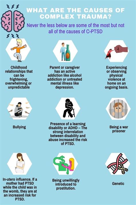 symptoms of complex trauma